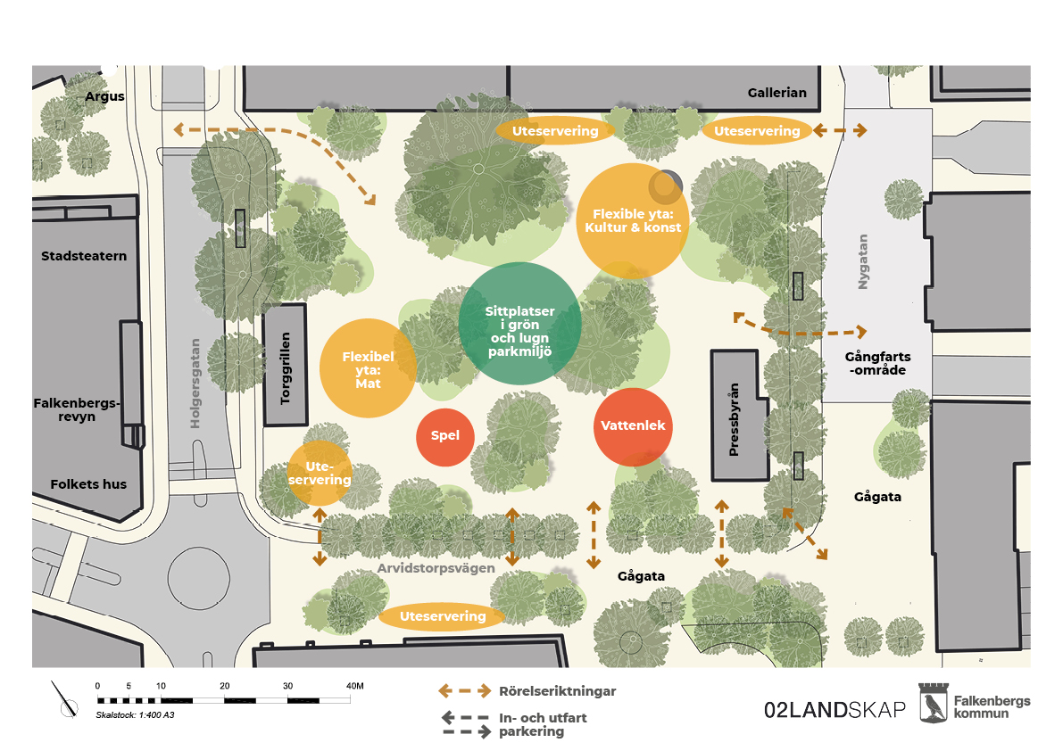 Illustrationsplan för Oasen: översikt över Stortorget med många gröna tröd, buskar och former och ingen parkering.