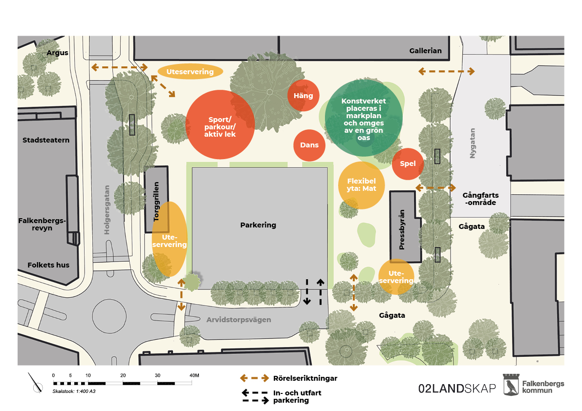 Illustrationsplan för exemplet Rörelsen.