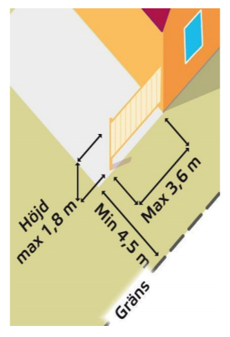 Illustration som visar avstånd för plank eller staket på en uteplats
