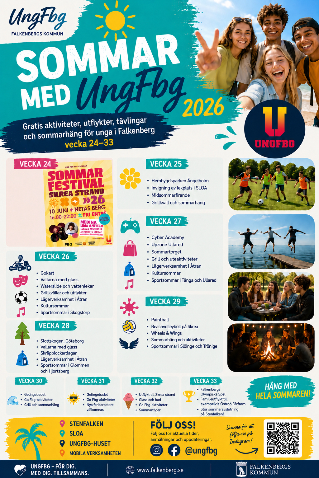 Sammanställning av aktiviteter